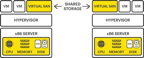 Image result for Virtual Storage Devices