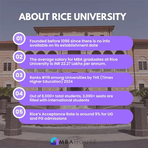 Rice University MBA Acceptance Rate: Admission Stats and Tips