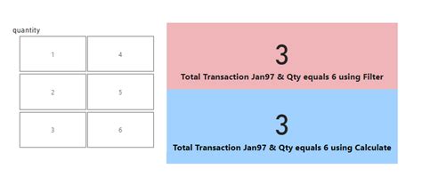 Filter Function and Parameter Difference in Dax 的图像结果