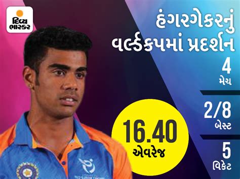 Under-19 World Cup players Yash Dhul, Daveld Bravis, Fantasy could rain ...