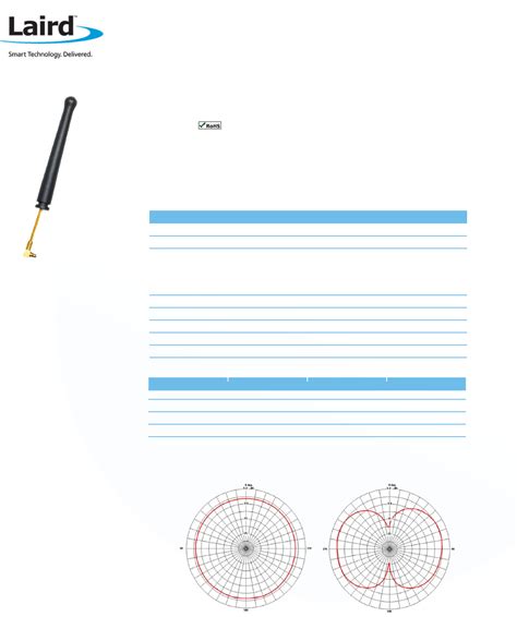 WCP Series Datasheet by Laird Connectivity Inc. | Digi-Key Electronics