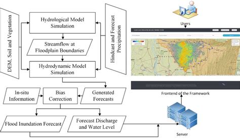 Image result for Chapter 3 Operational Framework