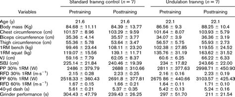 Image result for Undulation Training