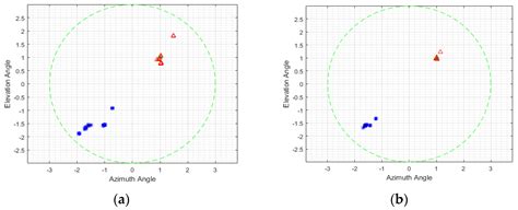 Unambiguous Direction Estimation and Localization of Two Unresolved ...