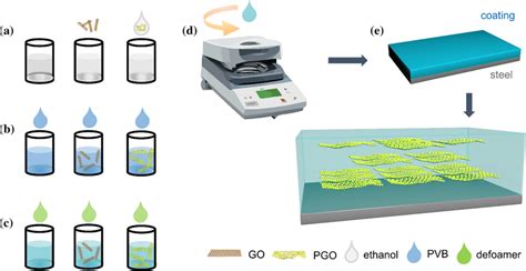 Image result for Reprocess PVB