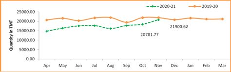 Monthly Production Report for November,2020