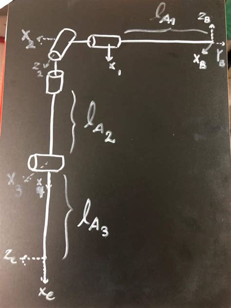 Inverse Kinematics Simulation in Python Robotics 的图像结果