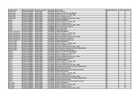 B.A. (H) History 4th Semester - STUDENT NAME ENROLMENT NUMBER EXAM ROLL ...