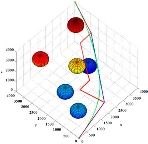 2 Stage Flight Algorithm Vector Machine 的图像结果