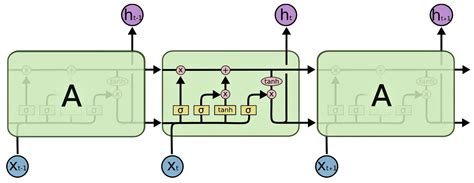 A Deep-Learning-Based Approach to Keystroke-Injection Payload Generation