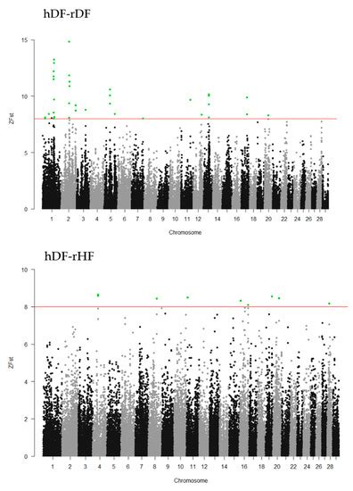 Selection and Drift: A Comparison between Historic and Recent Dutch ...