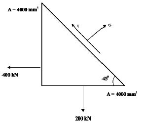 In a two dimensional stress analysis, the state of stress at a point is ...