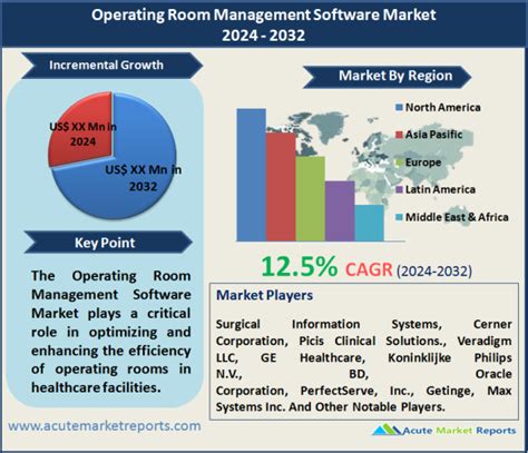 Operating Room Management System 的图像结果