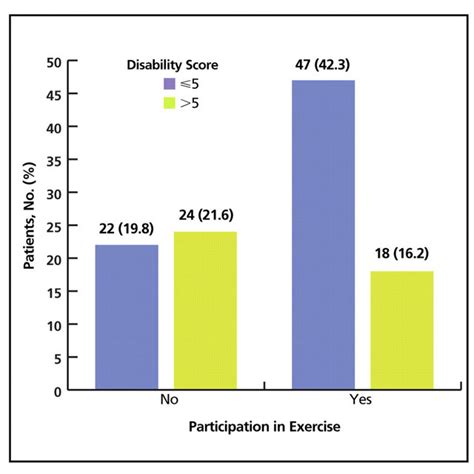 Image result for Permanent Disability Rating Chart