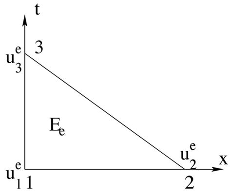 4D Remeshing Using a Space-Time Finite Element Method for ...