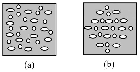 Dynamic Stability of Bi-Directional Functionally Graded Porous ...