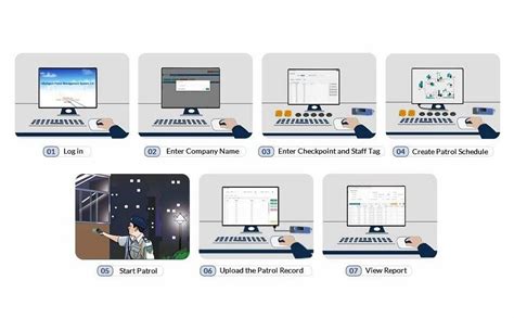 Gaurd Patrol Monitoring System RFID Token Reader - Guard Patrol ...