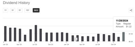 TSLY: Strategy Has Ultimately Proven To Be Effective (NYSEARCA:TSLY ...