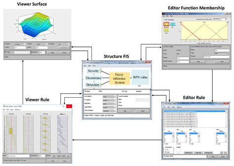 Sustainable Food Production: An Intelligent Fault Diagnosis Framework ...