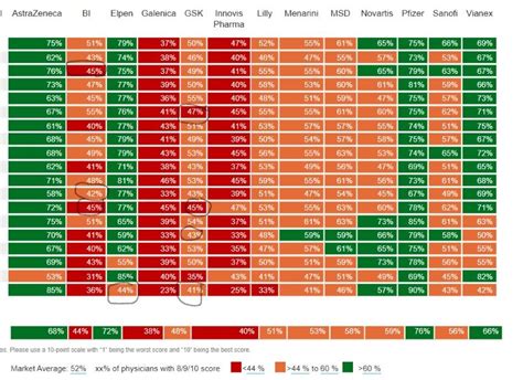 Image result for Conditional Formating Safe Under Stok