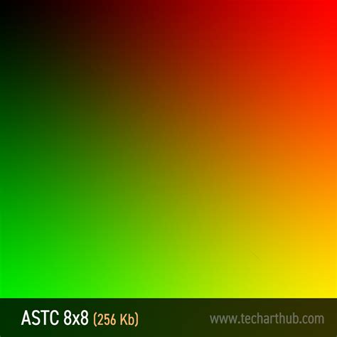 Image result for Texture Compression