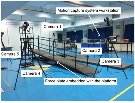 Correlation between Postural Stability and Lower Extremity Joint ...
