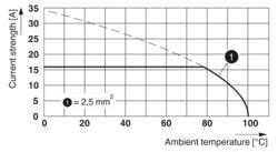 PTS 1,5/ 6-5,0-H BUGY/GY - PCB terminal block - 1711600 | Phoenix Contact