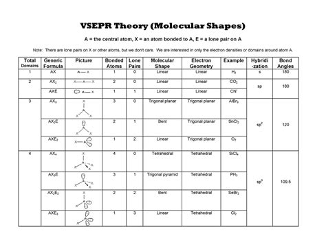 Vsepr handout - Chemistry noble gas pdf - VSEPR Theory (Molecular ...