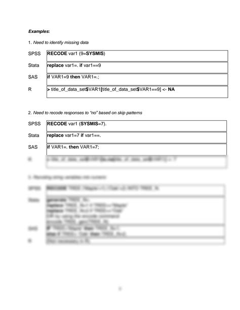 Image result for Typing R Code in SPSS