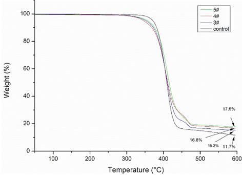 Microwave-Assisted Rapid Preparation of Nano-ZnO/Ag Composite ...
