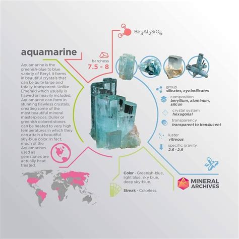 Aquamarine gets its name from the Latin 'aqua marina' meaning 'water of ...
