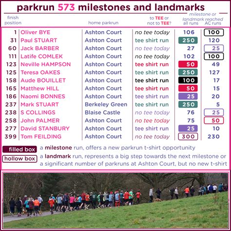 NATIVITY! | Ashton Court parkrun