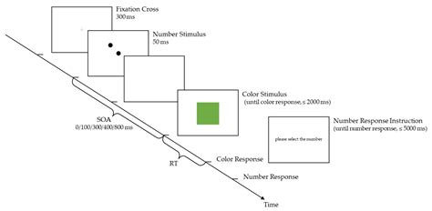 Graphemic and Semantic Pathways of Number–Color Synesthesia: A ...