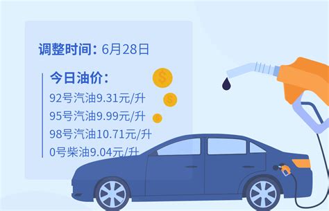 6月17日 山东92号汽油油价为9.31元/升__财经头条