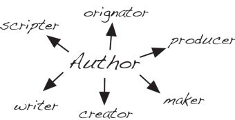 Responsibilities of Authors - Journal of Research in Ecology