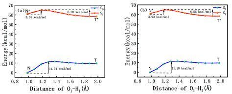 Unveiling the ESIPT Luminescence Mechanism of 4′-N,N-Diethylamino-3 ...