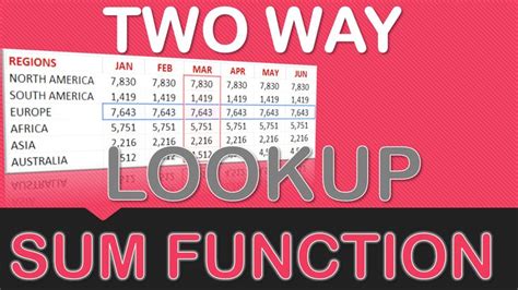 Image result for Intersection Function Formula in Math