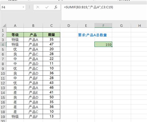 Excel Conditional Sum 的图像结果