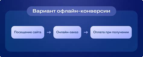 Офлайн-конверсии — это не только покупки в офлайне. А что еще?