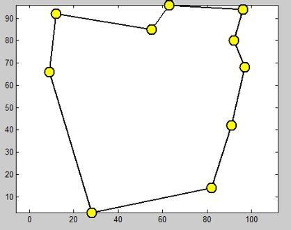 Image result for Implementing Genetic Algorithm MATLAB