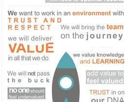 Illustrate Something - a team manifesto using Canva | Freelancer