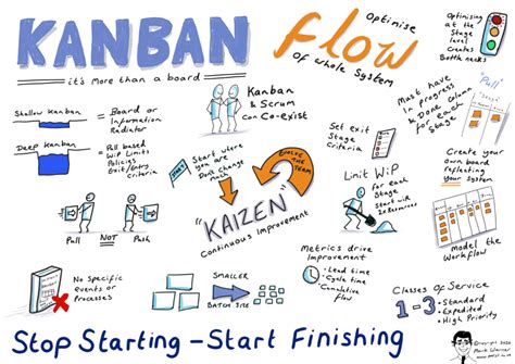 8 Examples of Kanban in Lean Manufacturing - Unleashed Software