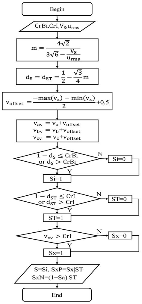 The Three-Carrier Quasi Switched Boost Inverter Control Technique