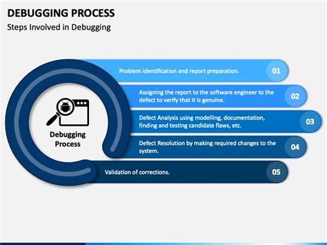 Image result for Debugging Process