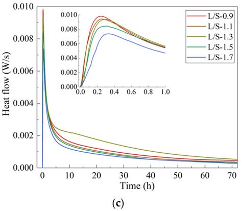 Investigation of Setting Time and Microstructural and Mechanical ...