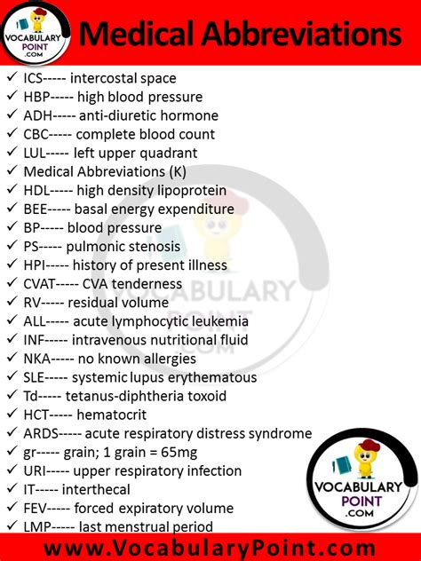 List of All Medical Abbreviations