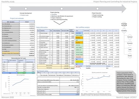 Project Planning & Controlling for Industrial Projects | CEPT - Portfolio