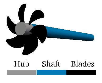 Propeller Patterns 的图像结果