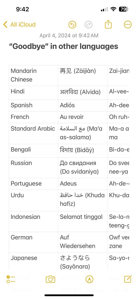 100 Ways to Say Goodbye in Different Languages | Goodbye in different ...