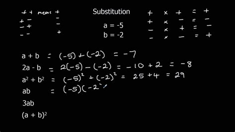 Image result for Substituting